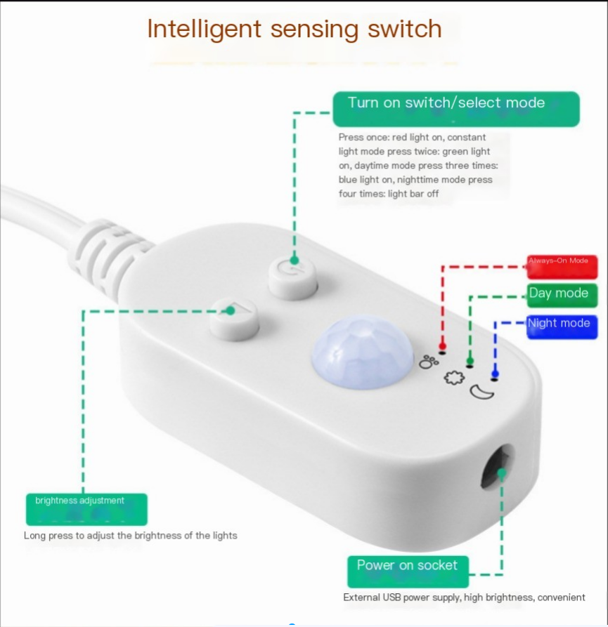 USB Motion Sensor Light Strip